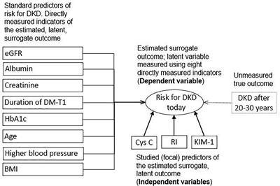 Cystatin C, renal resistance index, and kidney injury molecule-1 are potential early predictors of diabetic kidney disease in children with type 1 diabetes